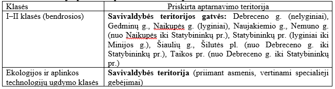 teritorija